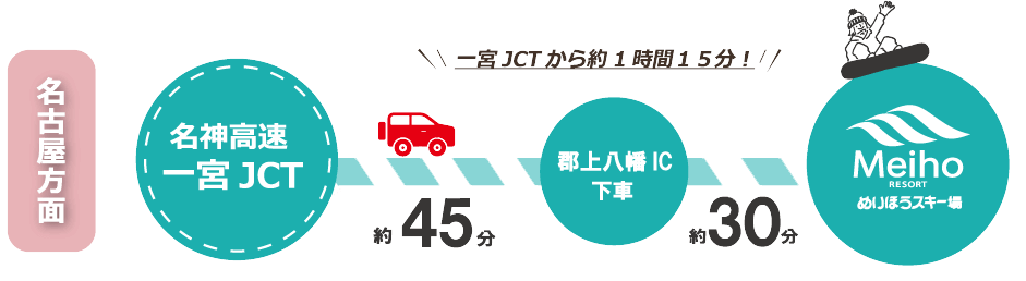 Meiho Ski Resort靠近名古屋！交通方便